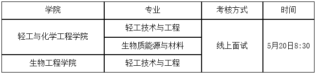 大连工业大学2025年度第四批申请考核制博士研究生面试工作安排
