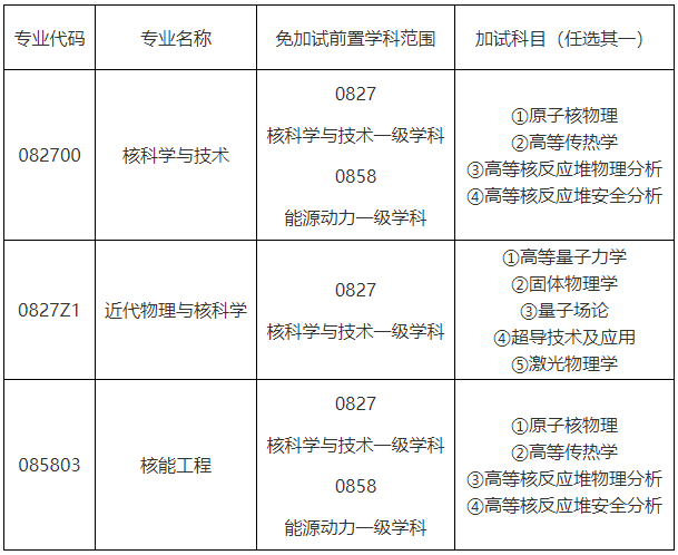 华北电力大学核科学与工程学院2026年博士研究生招生申请考核制实施细则
