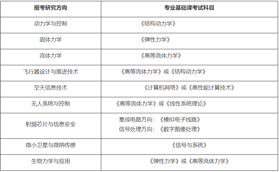 浙江大学航空航天学院2027年博士研究生招生申请考核选拔机制实施细则