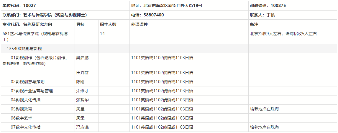 艺术与传媒学院2025年戏剧与影视博士专业学位研究生“申请-考核”制实施办法