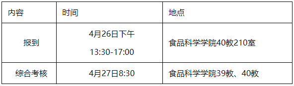 西南大学食品科学学院2026年博士研究生招生综合考核实施办法