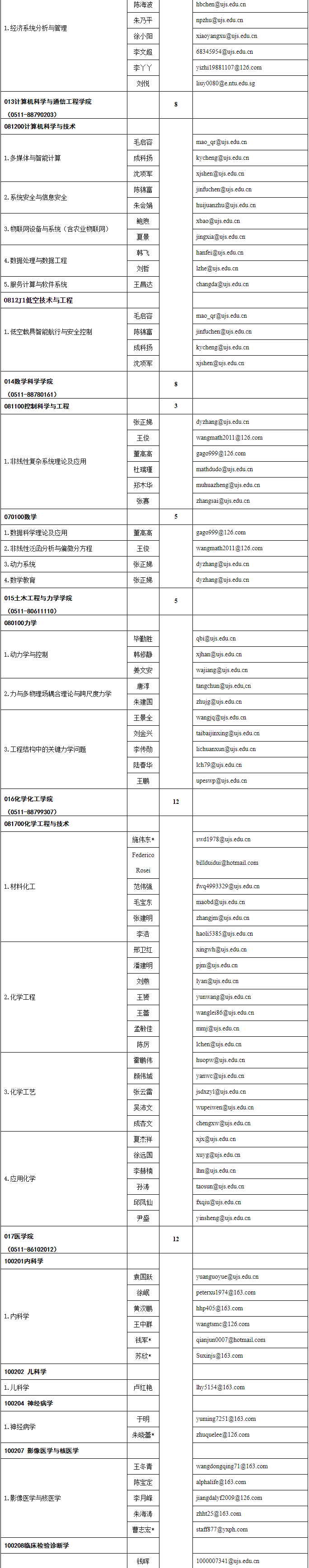 2026年考博江苏大学博士研究生招生专业目录