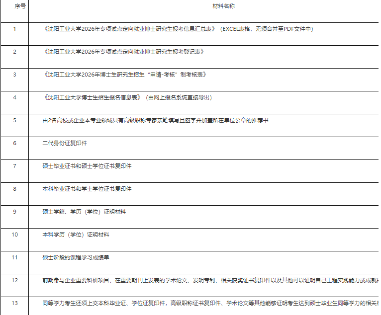 沈阳工业大学2026年专项试点定向就业博士研究生招生方案
