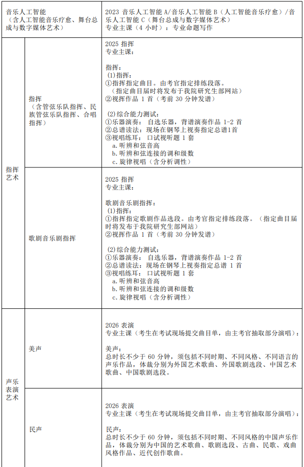 2026年上海音乐学院博士研究生招生简章