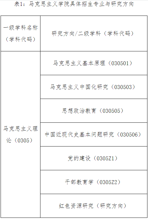 浙江大学马克思主义学院2026年博士研究生招生简章