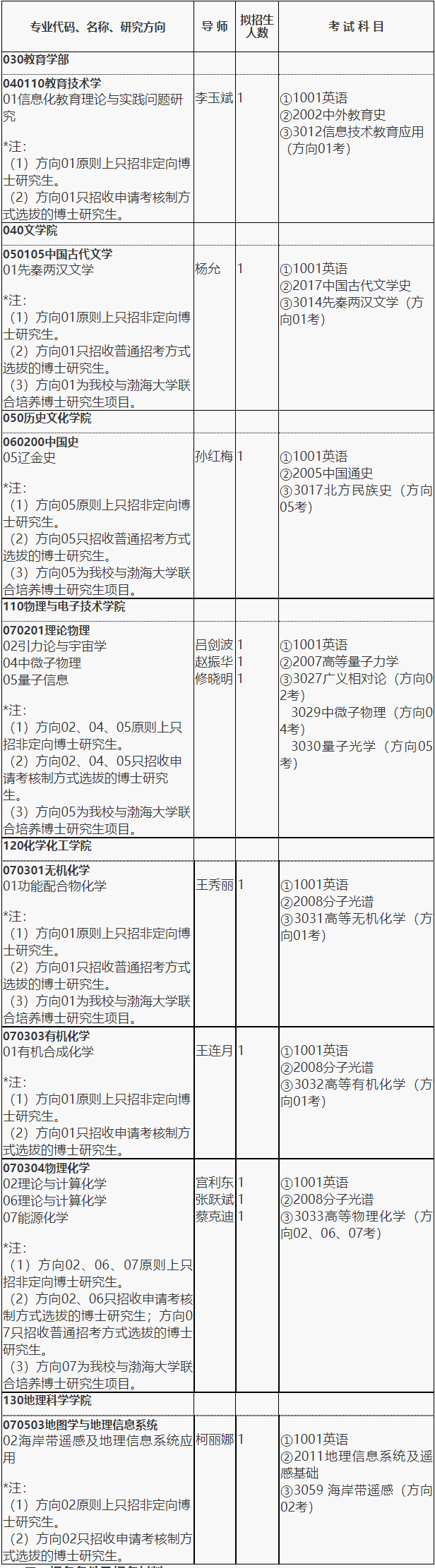 辽宁师范大学2025年第二轮学术学位博士研究生招生考试报名通知