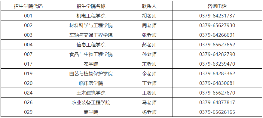河南科技大学2026年博士报名资格审核通过考生名单公示