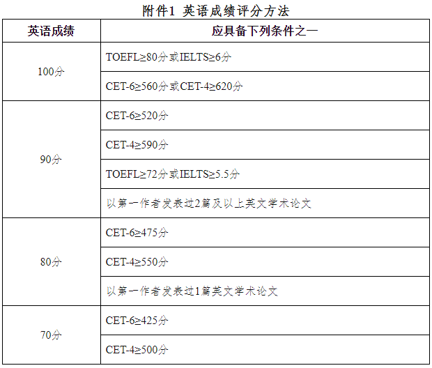 安徽师范大学生命科学学院2026年博士研究生申请审核制招生选拔方案和实施细则