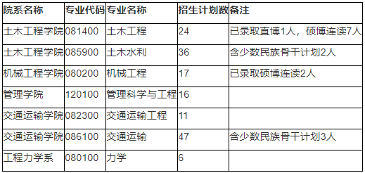石家庄铁道大学2026年博士研究生分专业招生计划(6月11日数据)