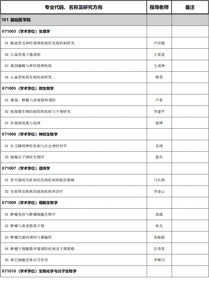 2026年考博南京医科大学全日制博士研究生招生简章及招生专业目录