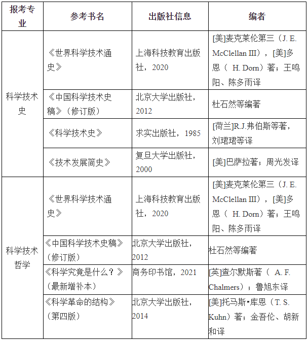 中科院自然科学史研究所2026年博士研究生招生章程