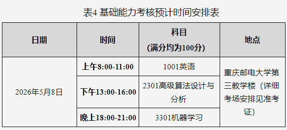 重庆邮电大学人工智能学院2026年博士研究生普通招生考试工作实施细则