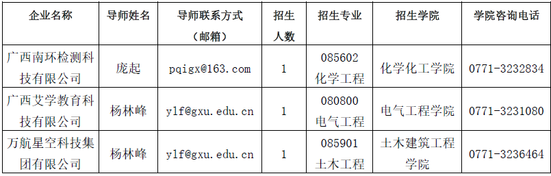 广西大学2026年第三批次博士研究生招生通知