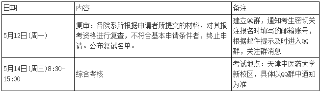 天津中医药大学2025年博士研究生考试复试通知(中西医结合学院)