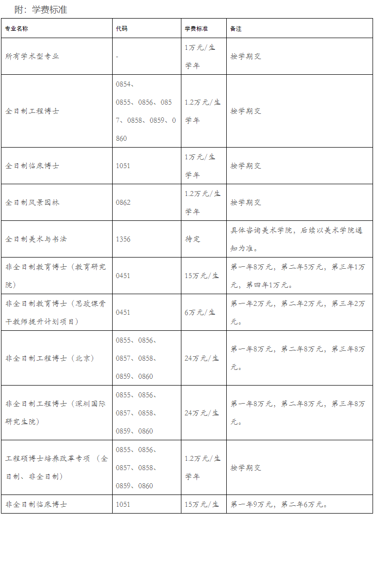 清华大学2025年博士研究生招生简章