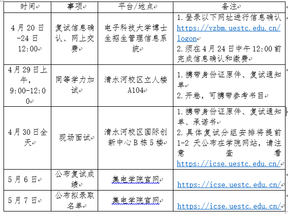2026年电子科技大学集成电路科学与工程学院(示范性微电子学院)博士研究生复试录取工作安排通知