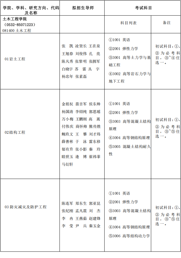 青岛理工大学2025年博士研究生招生专业目录