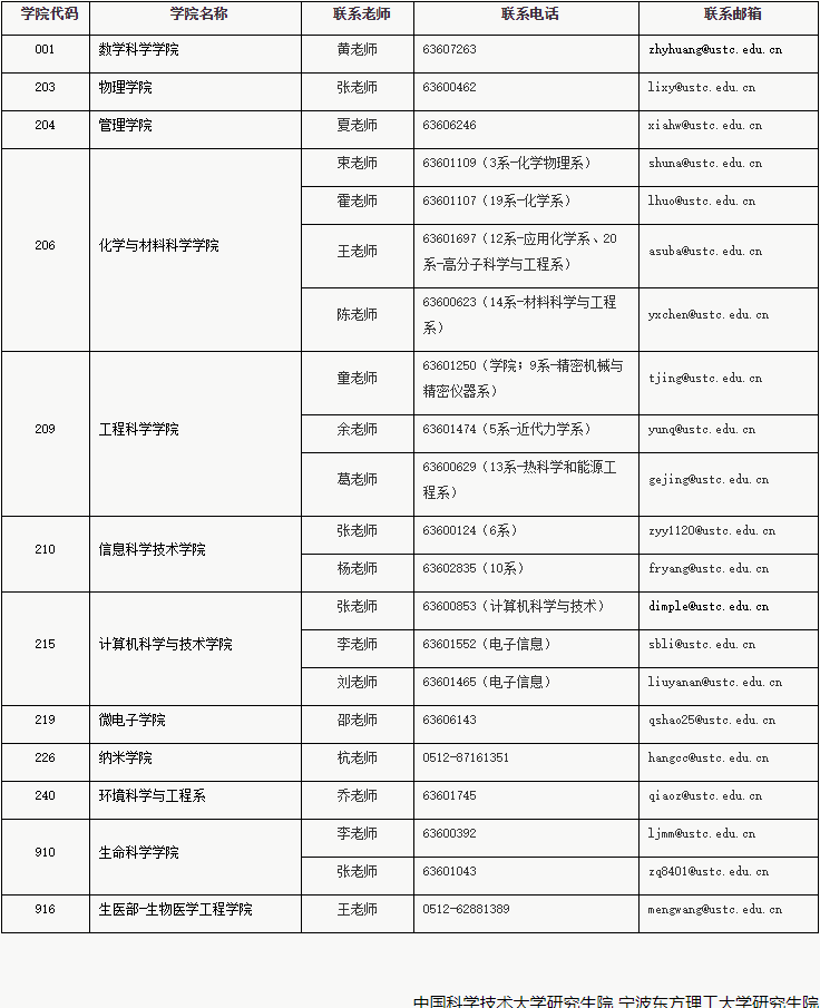 中国科学技术大学与宁波东方理工大学2026年博士学位研究生招生网上报名通告