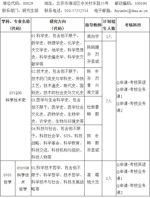 中科院自然科学史研究所2026年博士研究生招生专业目录