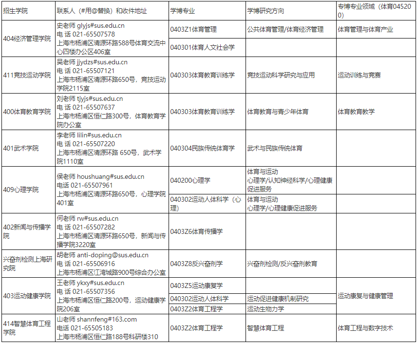 上海体育大学2027年博士生导师招生资格审核通知