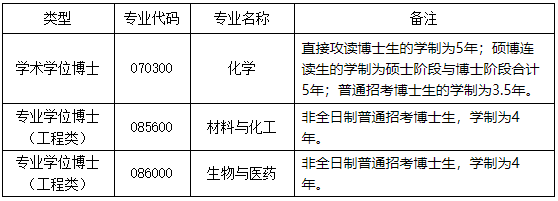 浙江大学化学系2025年博士研究生招生简章