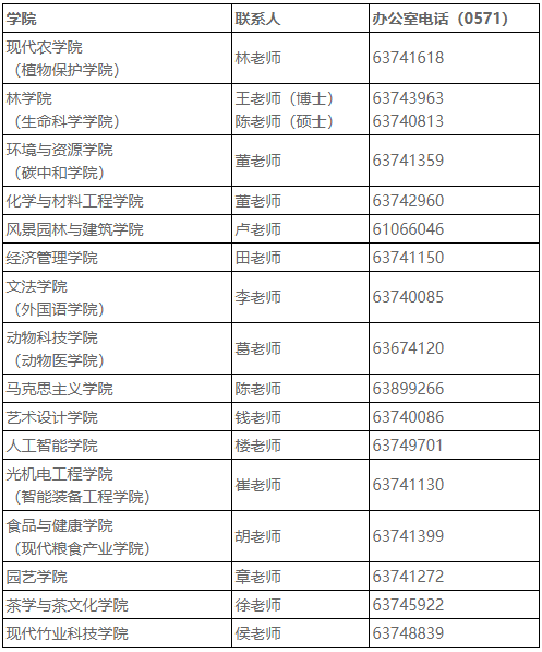 浙江农林大学2026年研究生入学报到须知