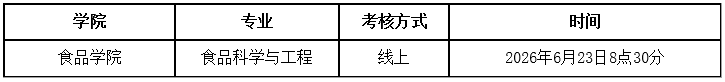 大连工业大学2026年度第五批申请考核制博士研究生面试工作安排