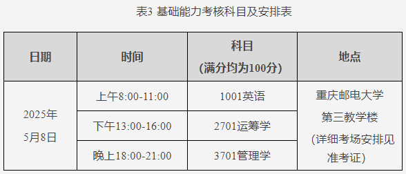 重庆邮电大学经济管理学院2025年博士研究生普通招生考试工作实施细则