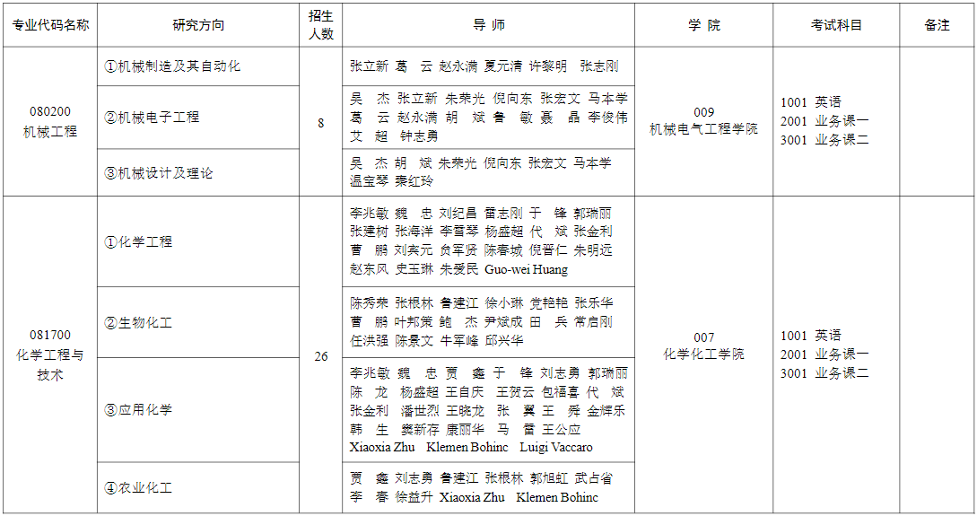 石河子大学2025年博士研究生招生专业目录