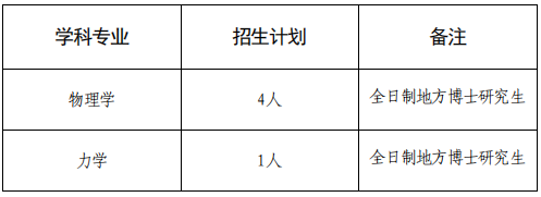 国防科技大学理学院2026年博士研究生申请考核制春季选拔招生实施方案