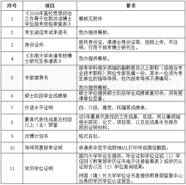 东南大学2026年高校思想政治工作骨干在职攻读博士学位研究生招生简章