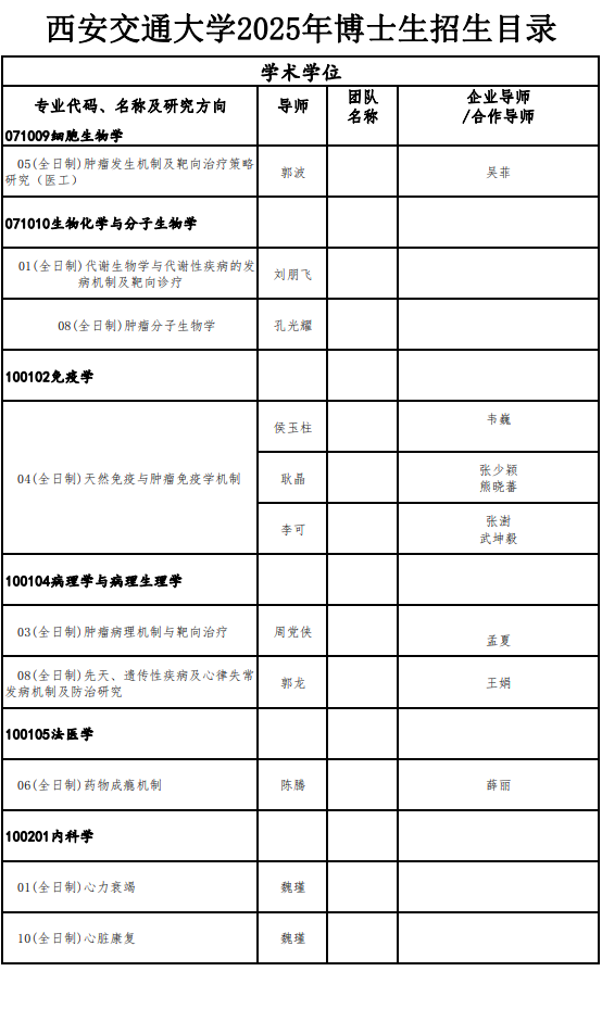 西安交通大学2025年博士研究生招生专业目录