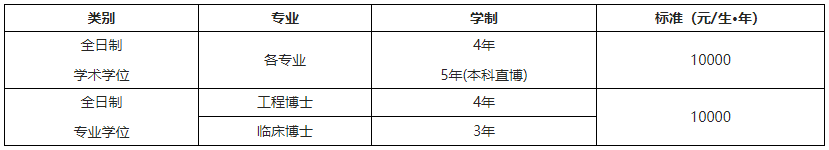 东南大学2025年全日制博士研究生招生简章