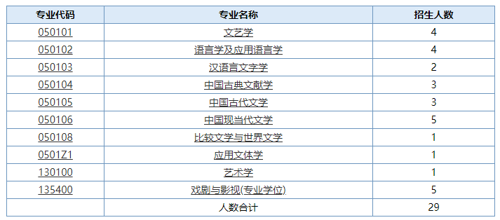 南京师范大学2025年博士研究生招生专业目录