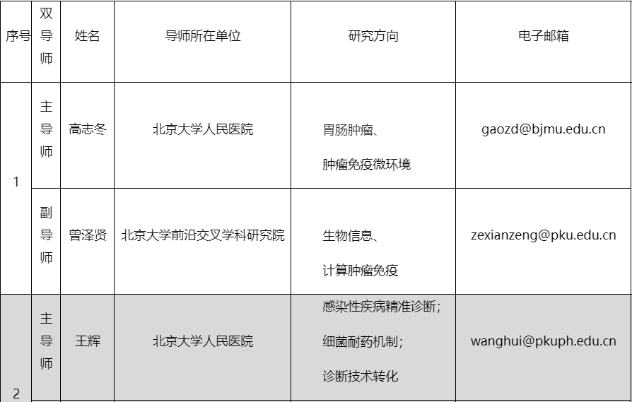 北京大学前沿交叉学科研究院2027年医学+X项目申请考核制博士研究生招生说明