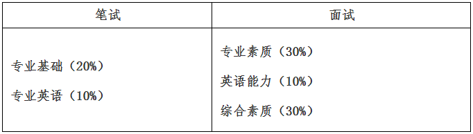 厦门大学数学科学学院2026年博士研究生申请考核选拔办法