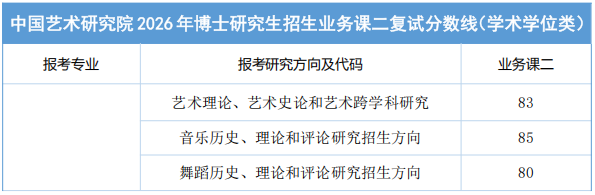 中国艺术研究院2026年攻读博士学位研究生入学考试复试录取方案