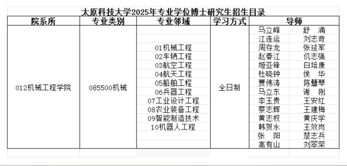 太原科技大学2025年博士研究生招生专业目录