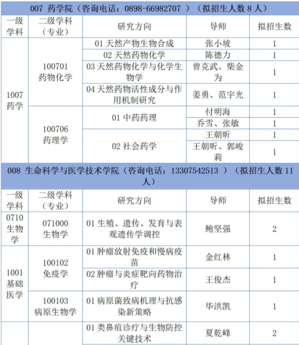 海南医科大学2026年全日制博士研究生招生简章