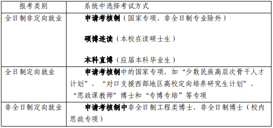 同济大学2025年招收博士生网报公告