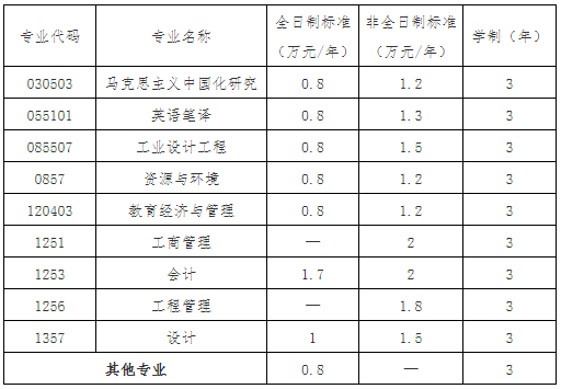 武汉工程大学2024级研究生新生入学须知