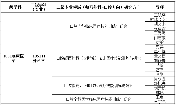 关于2026年海南医科大学-北京大学口腔医院联合培养博士研究生申请-考核招生报名时间延期的公告