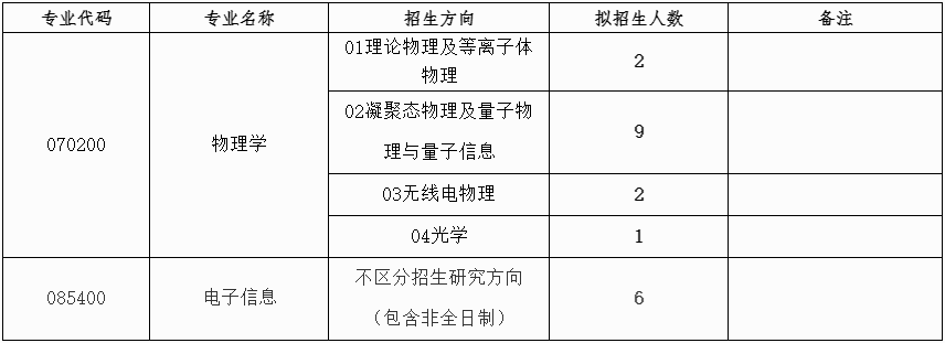 电子科技大学物理学院2026年博士研究生申请考核招生工作通知