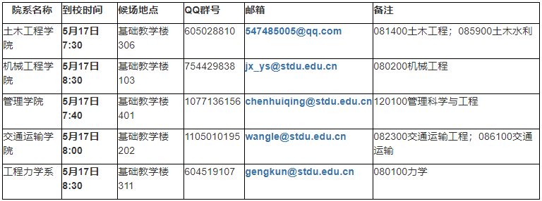石家庄铁道大学2026年博士研究生招生复试通知