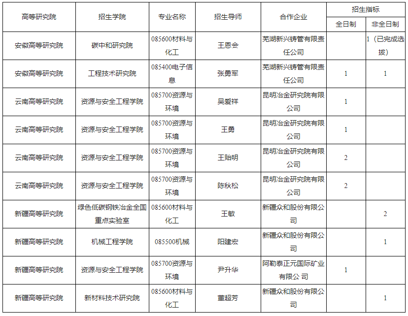 北京科技大学2026年高等研究院校企联合人才培养与科研攻关项目博士研究生专项招生简章