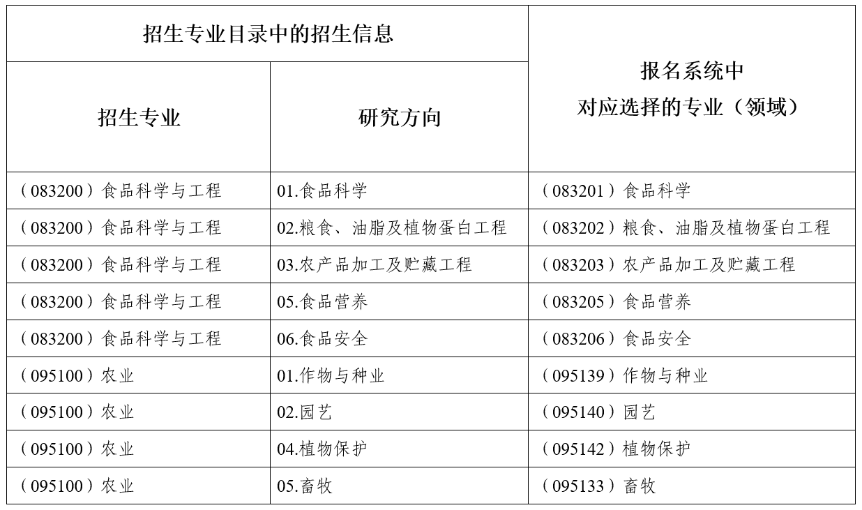 中国农业科学院2026年博士研究生招生章程