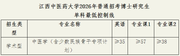 江西中医药大学2026年普通招考博士研究生复试录取工作细则(中医学)