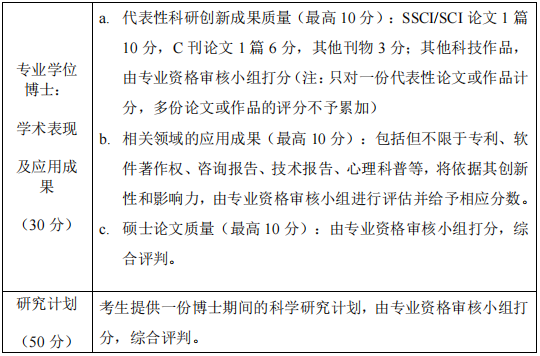 心理与认知科学学院2026年博士研究生招生工作办法