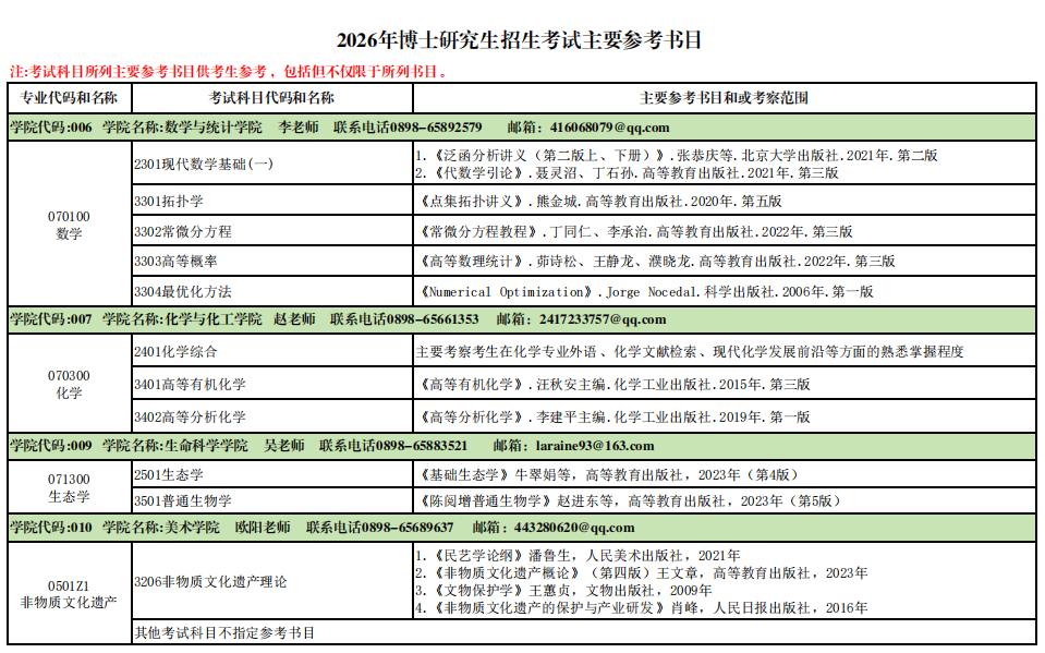 2026年海南师范大学博士研究生招生考试主要参考书目