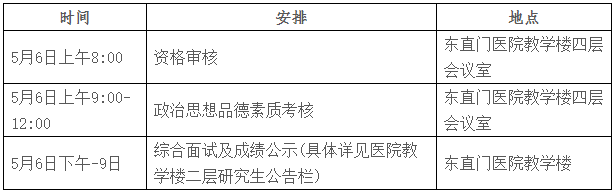 北京中医药大学2025年博士研究生考试复试通知(东直门医院)